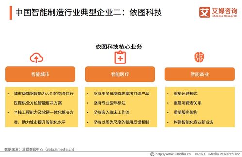 2021年上半年中國智能制造專題研究報(bào)告 技術(shù)咨詢視角下的產(chǎn)業(yè)洞察